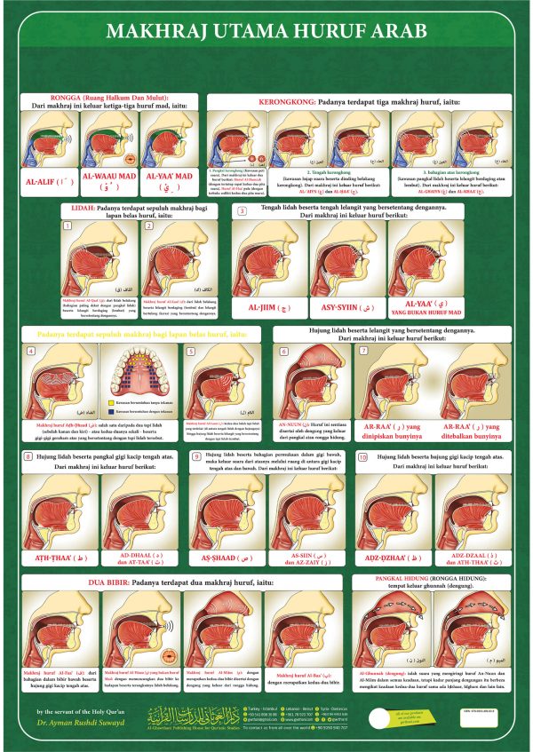 لوحة مخارج الحروف العربية – اللغة الملايوية A2
