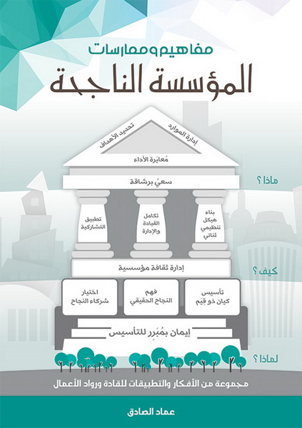 مفاهيم و ممارسات المؤسسة الناجحة