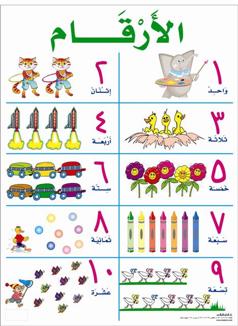 لوحات تربوية : الألف باء