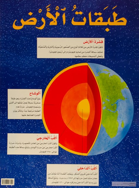 لوحات تربوية : طبقات الأرض