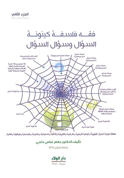 فقه فلسفة كينونة السؤال وسؤال السؤال 1-2
